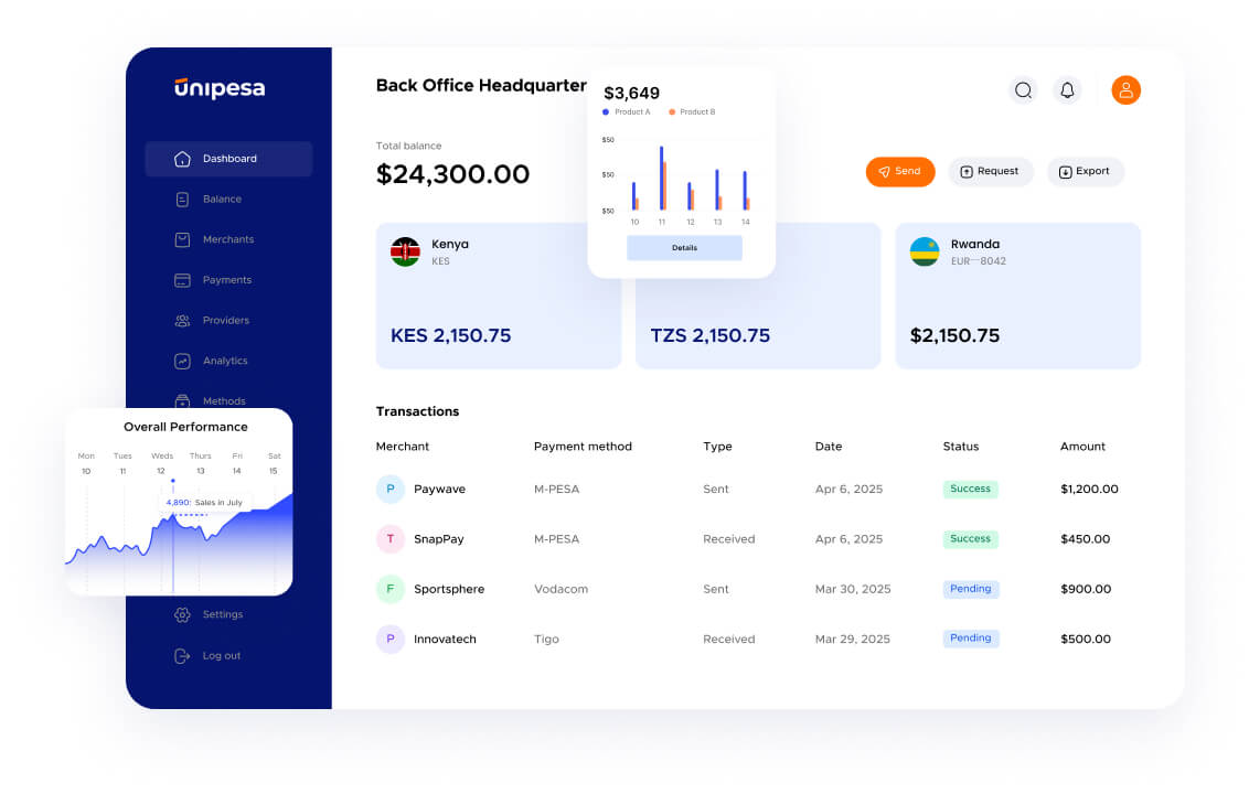Payment orchestration platform